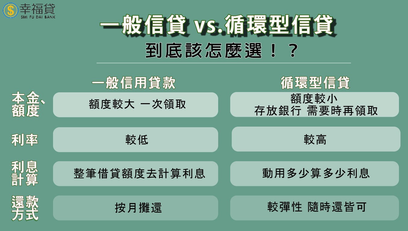 循環型貸款vs.信用貸款】3分鐘分析您適合哪種貸款- 幸福貸